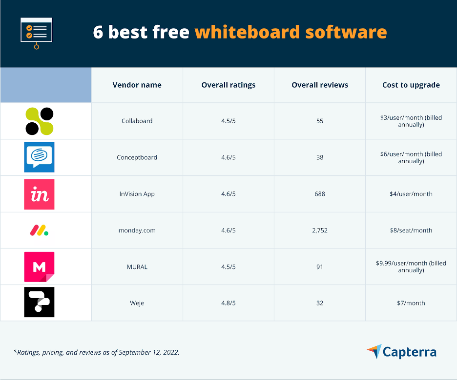 6 Best Free Whiteboard Software Capterra