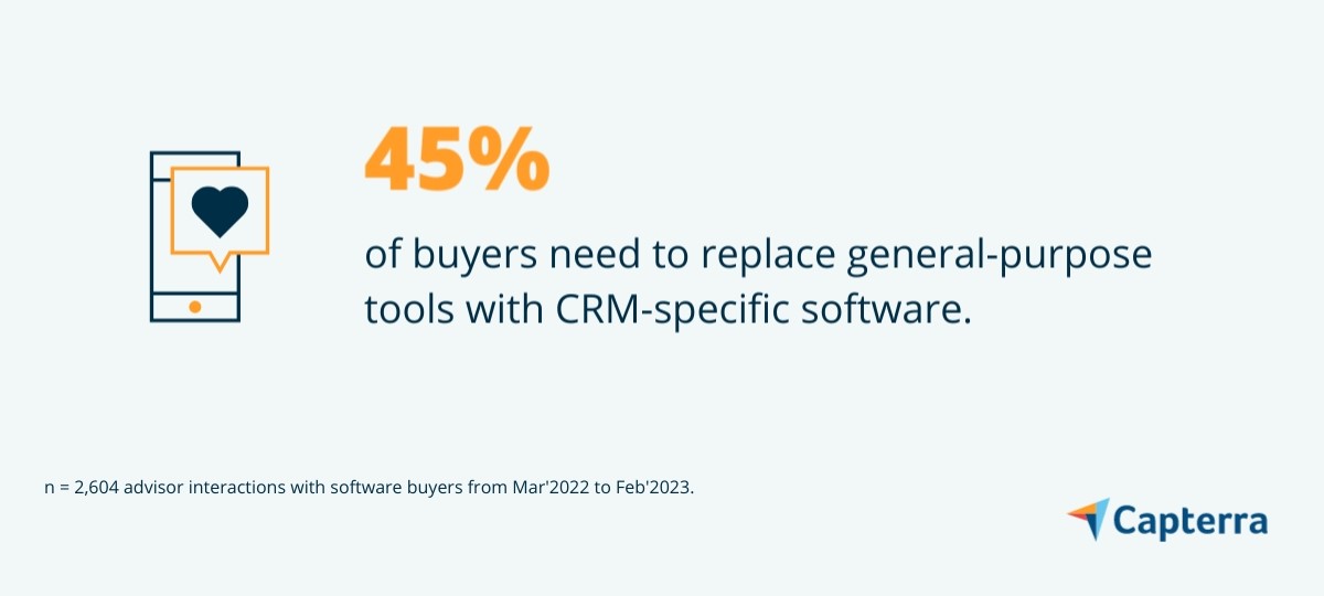 Top 3 reason causing users to switch to better CRM system