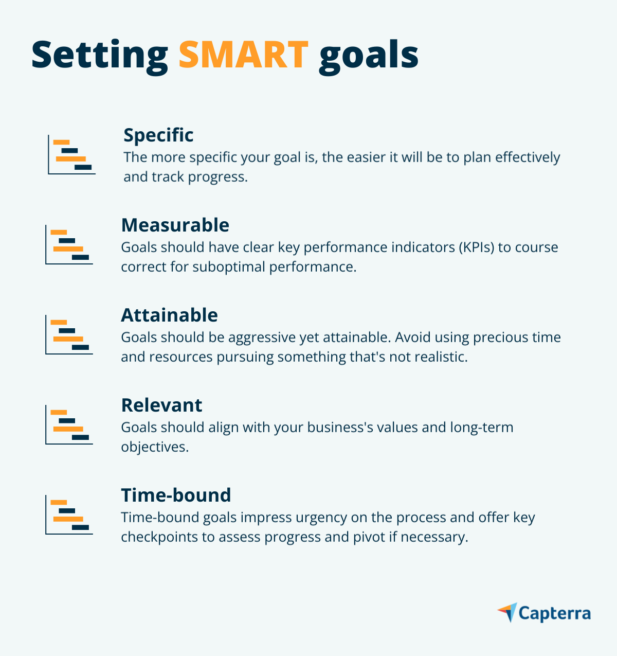SMART goals infographic for the blog article "How To Deliver a Project Presentation Like a Pro"