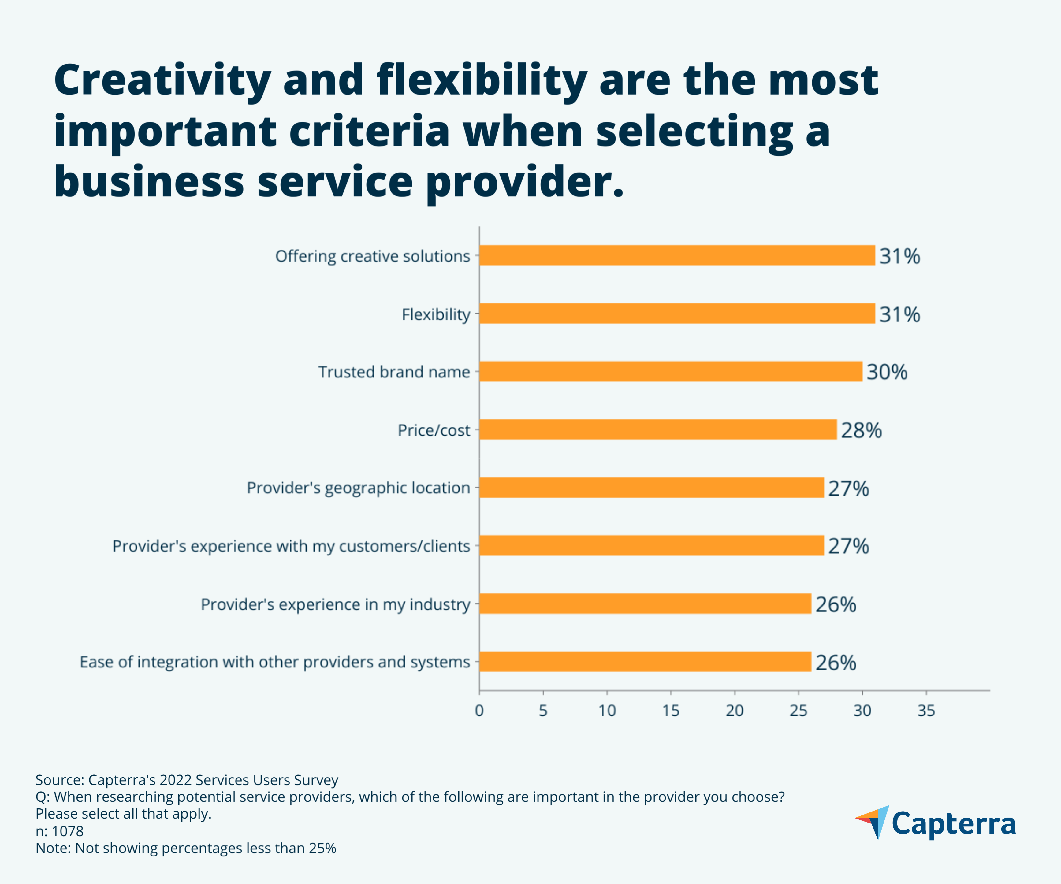 Creativity and flexibility graphic for the blog article "Considering Using Business Services? Agility Is a Key Factor for Small Businesses"