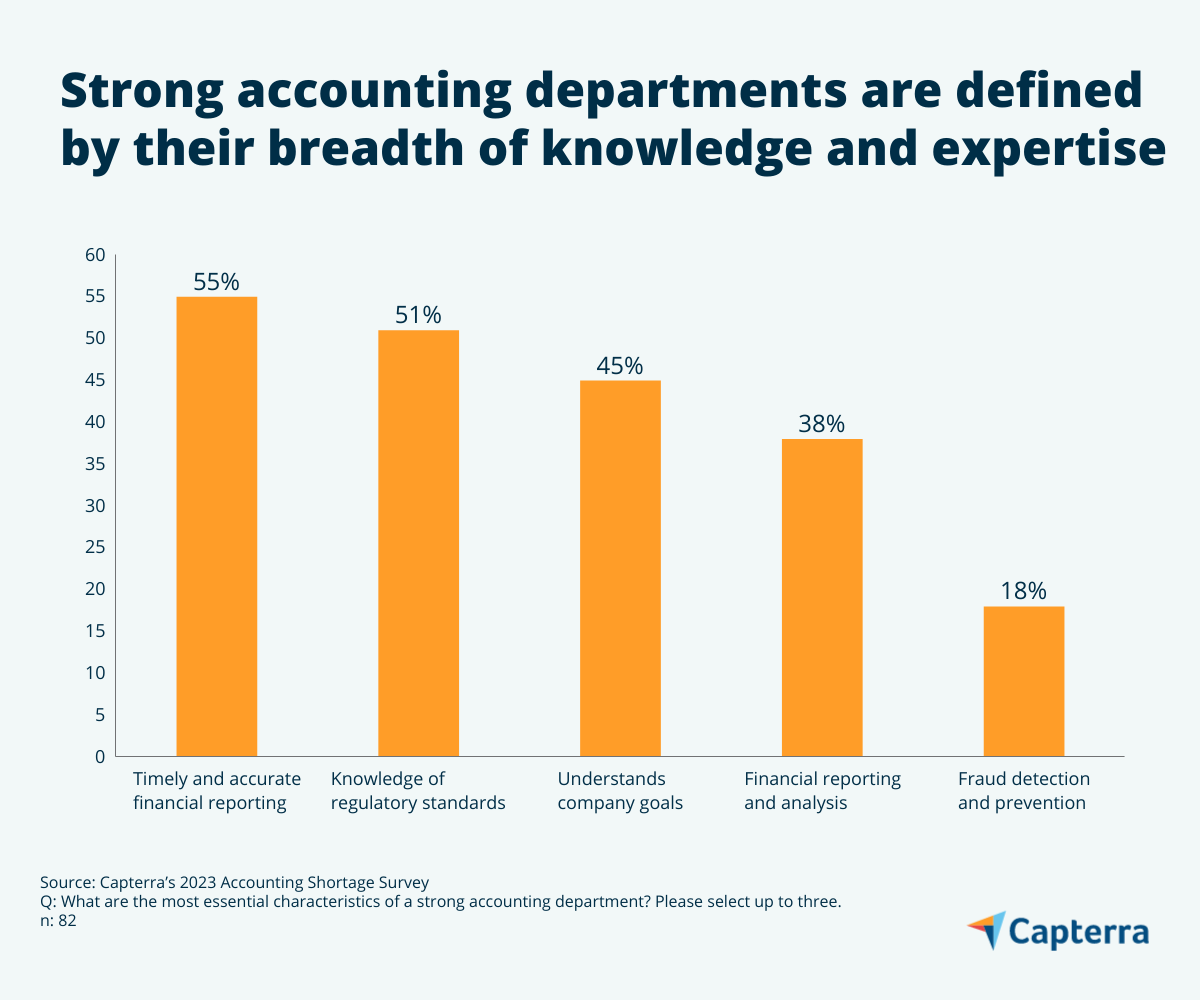 Knowledge and expertise graphic for the blog article "Adaptability Is Key for Small Businesses as They Navigate the Accountant Shortage"