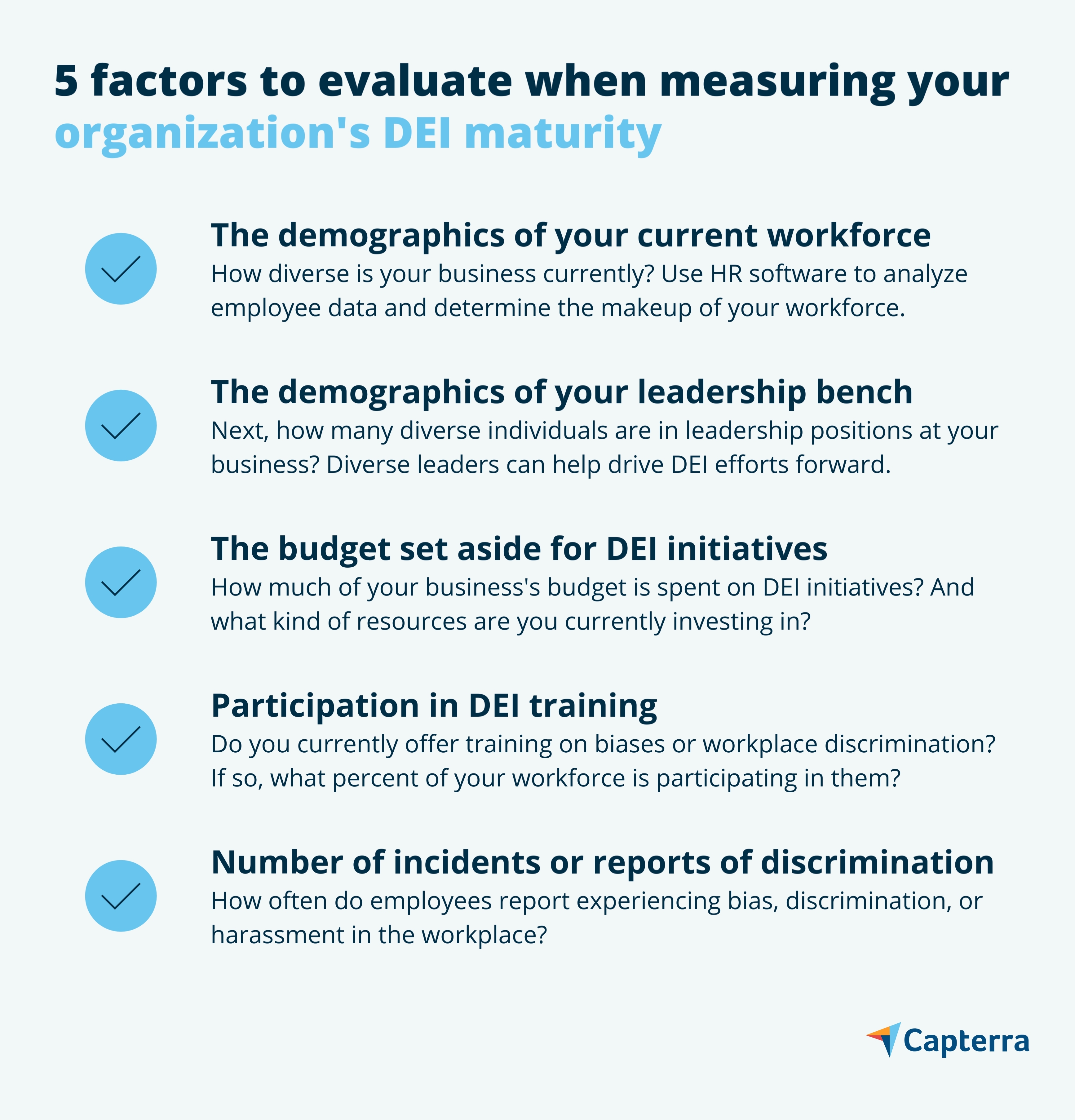 Measuring DEI maturity graphic for the blog article "A Recruiting Leader's Guide to Equitable Hiring Practices"