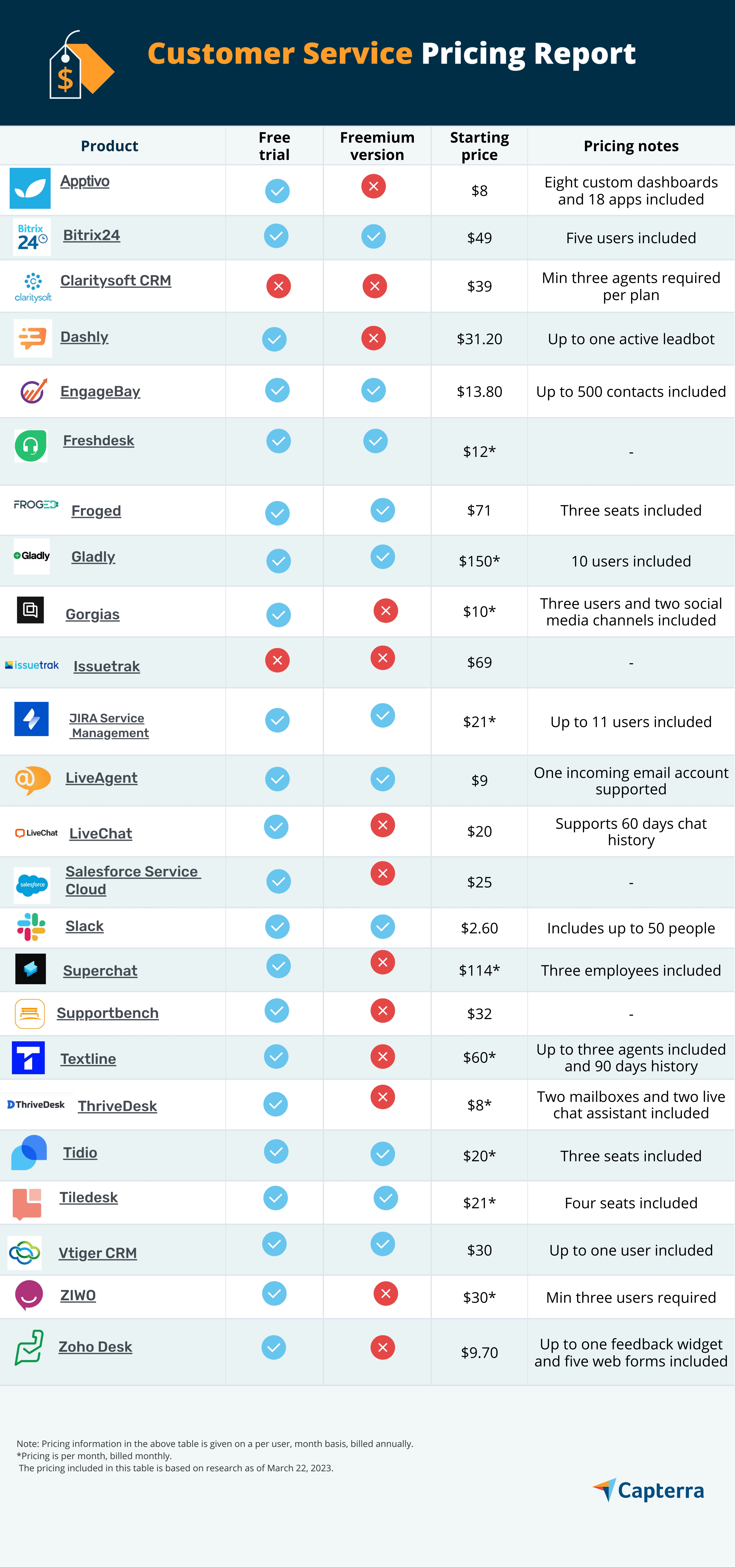 Live Chat Guide: All About Online Chat on Website - Dashly blog