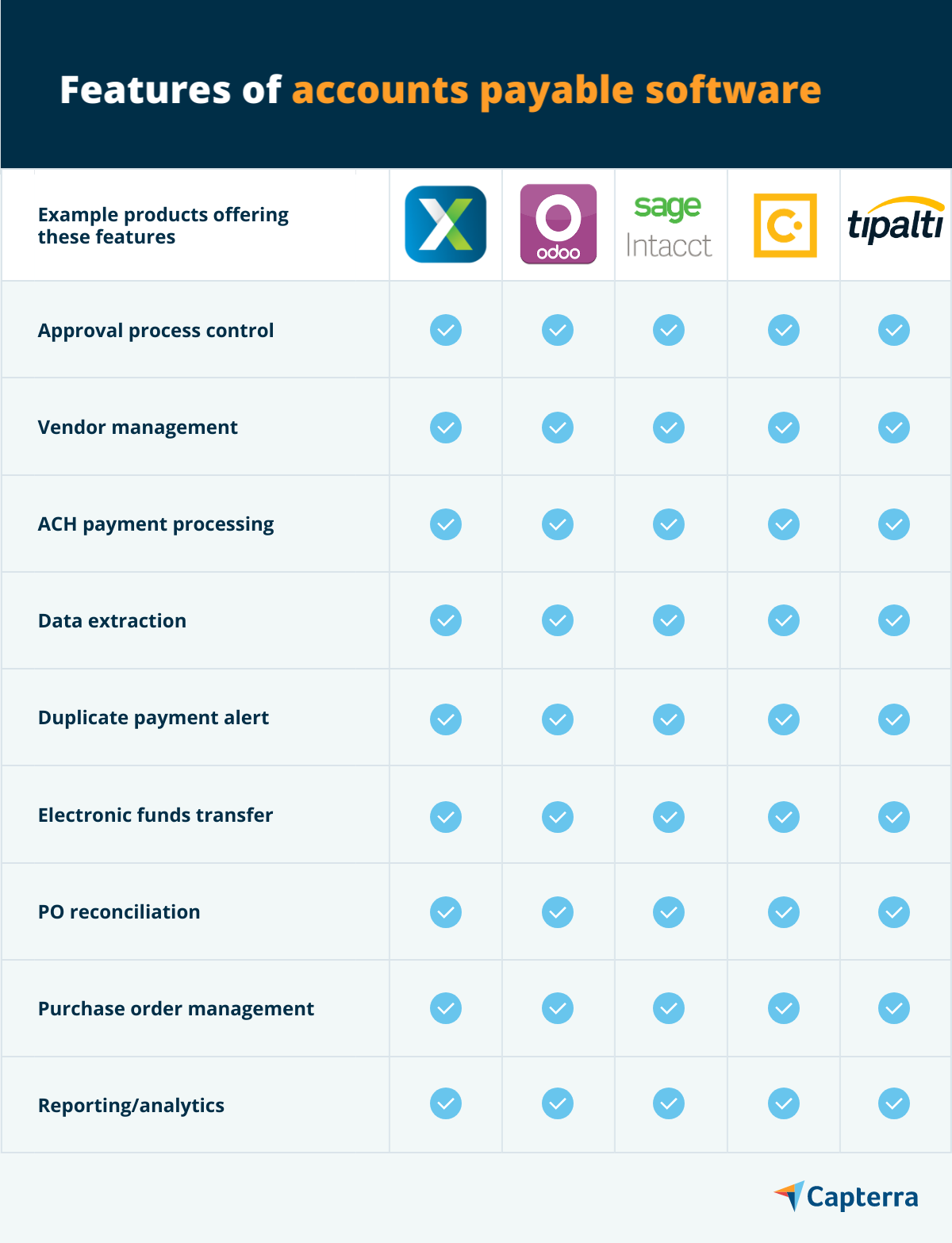 Category Compare: Bookkeeper Vs. Accounts Payable Software | Capterra