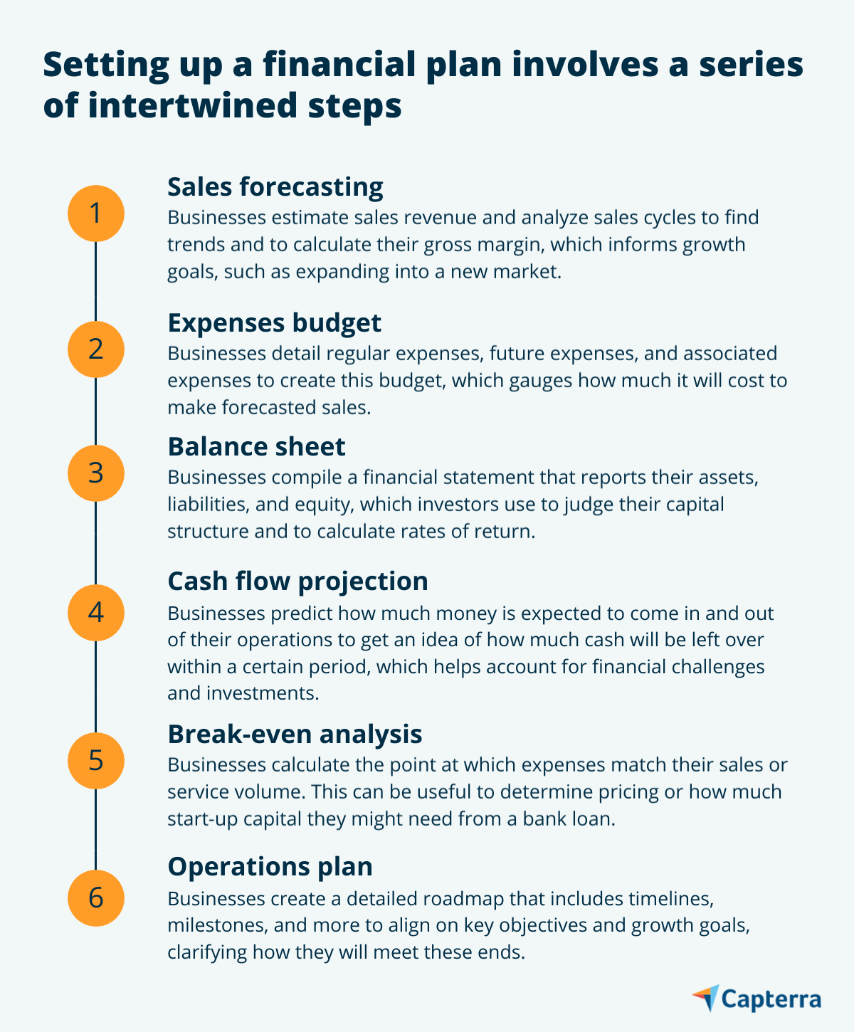 Intertwined steps graphic for the blog article "Despite Inflation, Smart Financial Planning Gives Businesses Optimism in 2023"