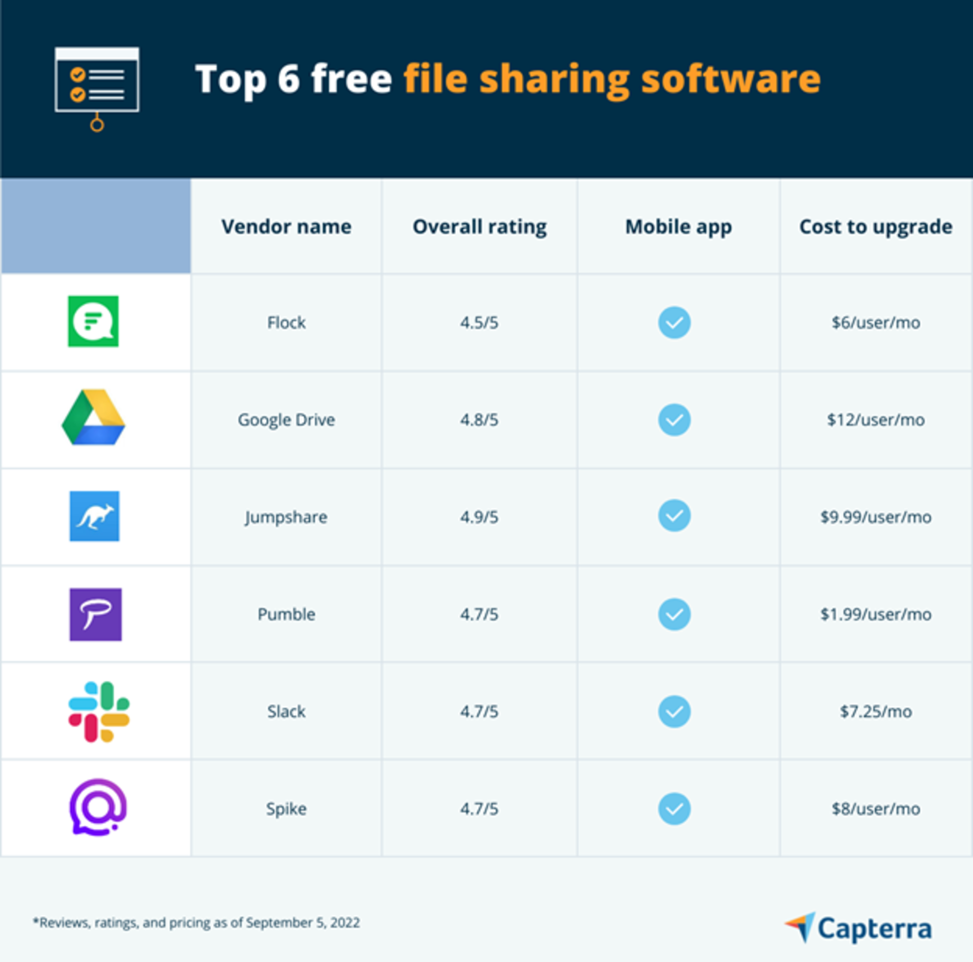 6 Top Free File Sharing Software For Enhanced Content Collaboration ...