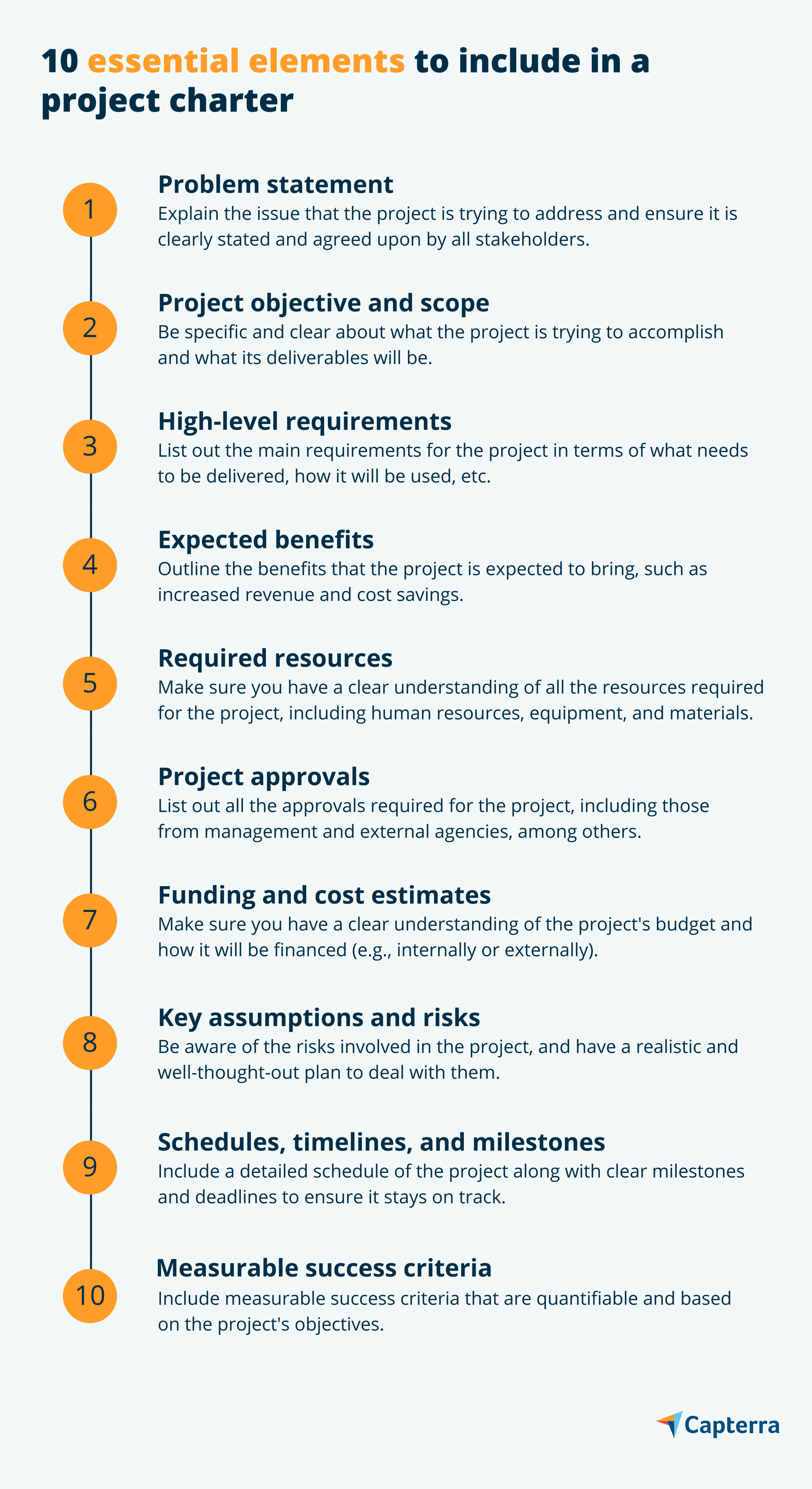 Infographic showing the 10 essential parts of a project charter, for the blog article "What Is a Project Charter? 10 Essential Components You Must Include"