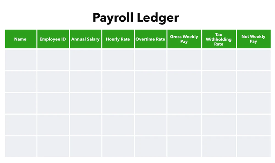Example of a payroll ledger for the blog article "What Is a Payroll Ledger?"