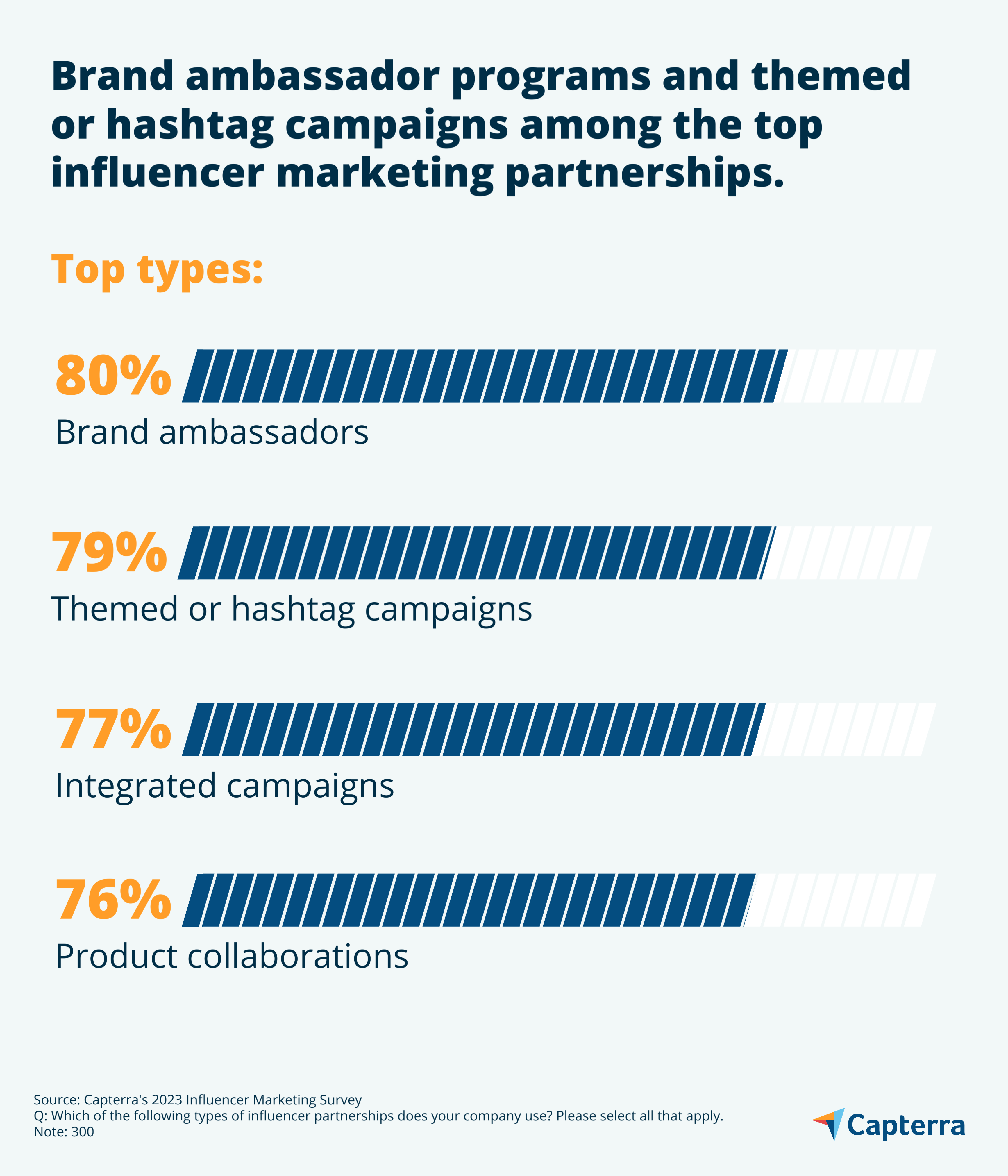 Top partnerships graphic for the blog article "How to Navigate Influencer Payment Ambiguity"