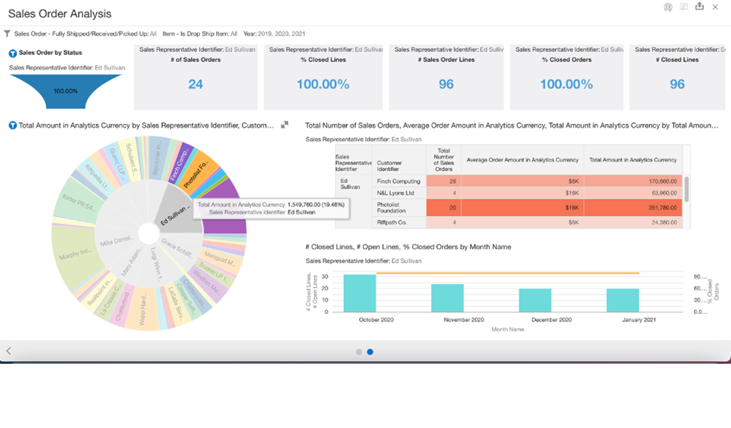 What Is AI Analytics, and What Can It Do for My Business? | Capterra