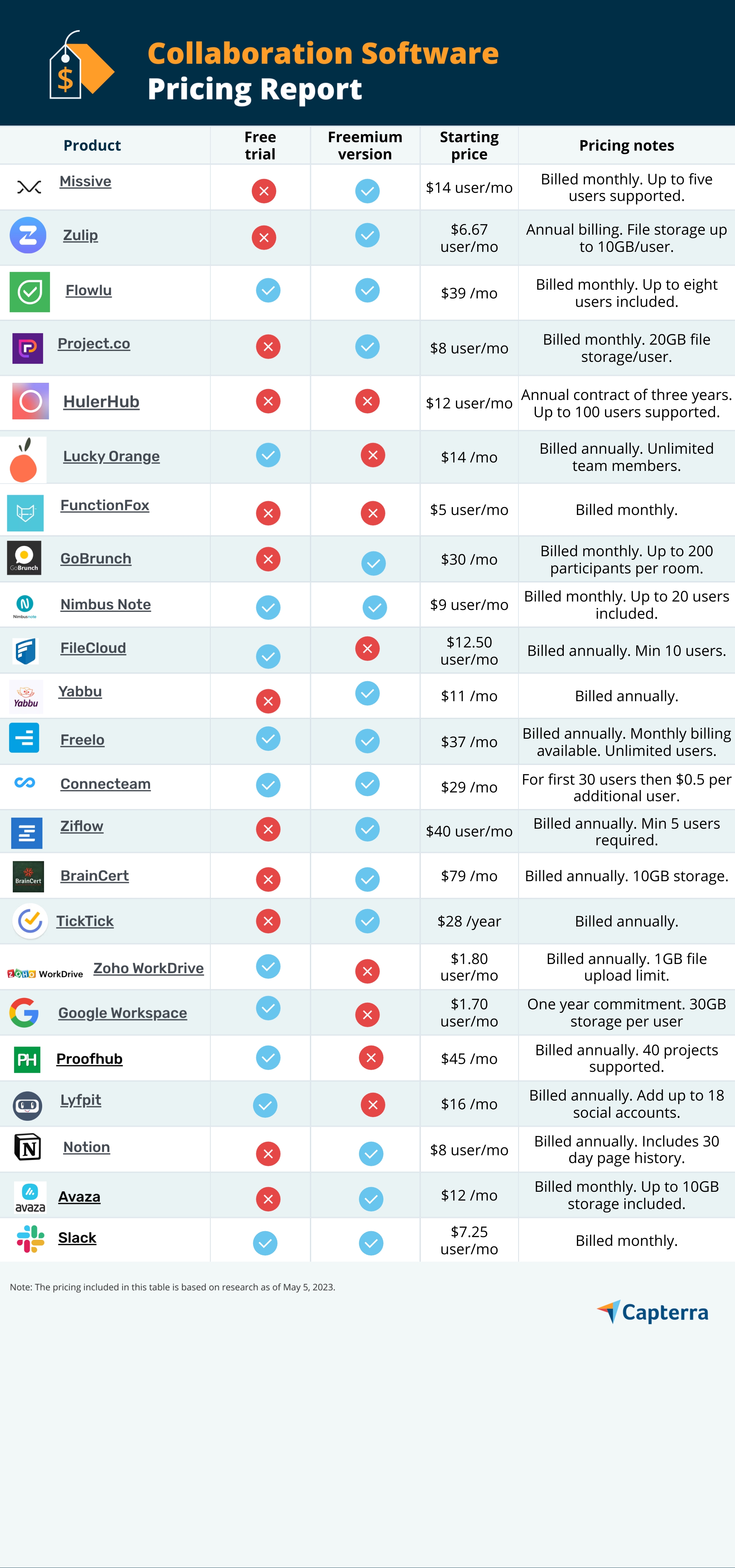 Smash Pricing, Cost & Reviews - Capterra UK 2023