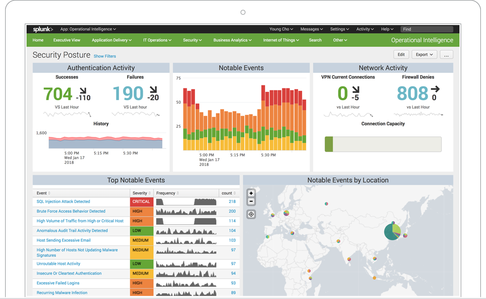 Screenshot of security monitoring dashboard in business intelligence platform Splunk