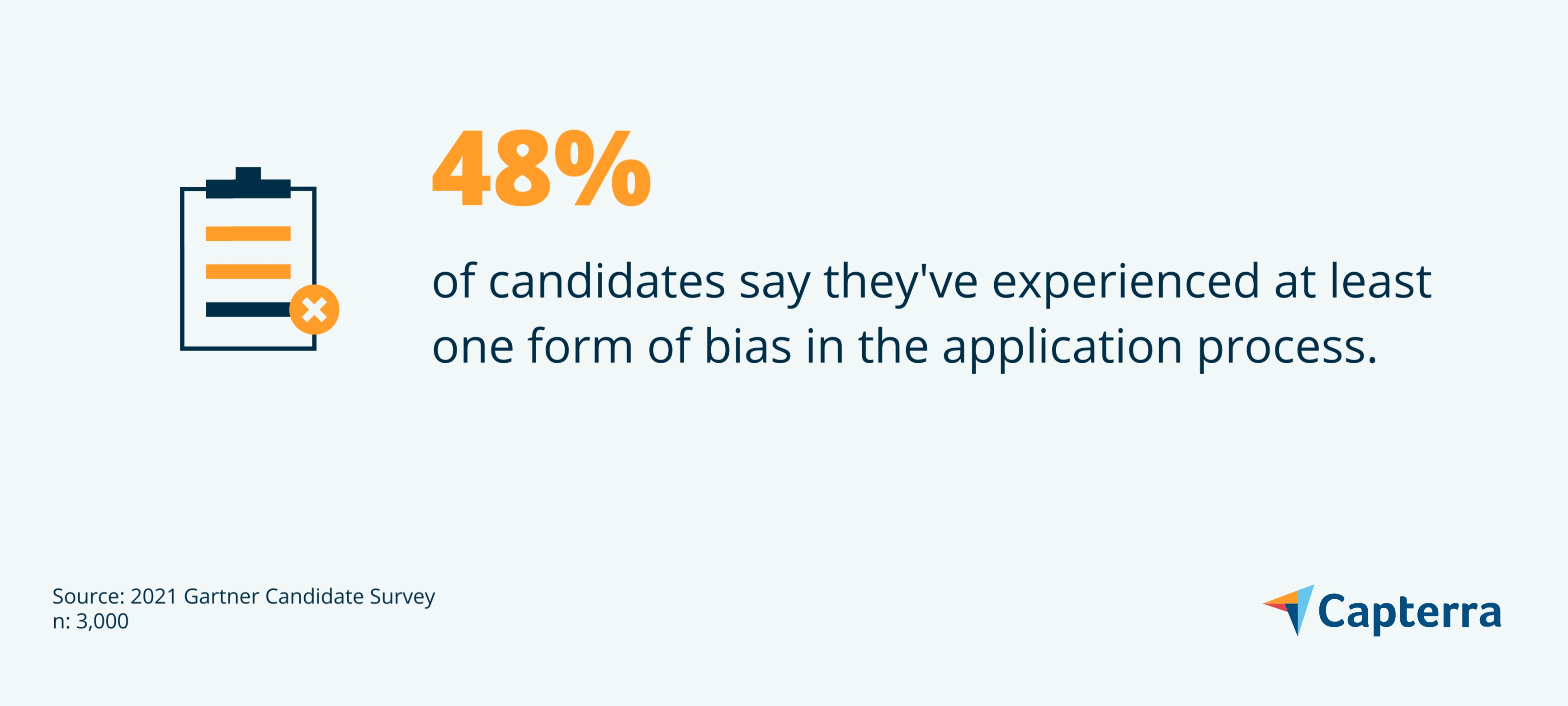Application bias graphic for the blog article "A Recruiting Leader's Guide to Equitable Hiring Practices"