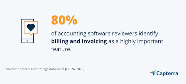Billing & invoicing feature graphic for the blog article
