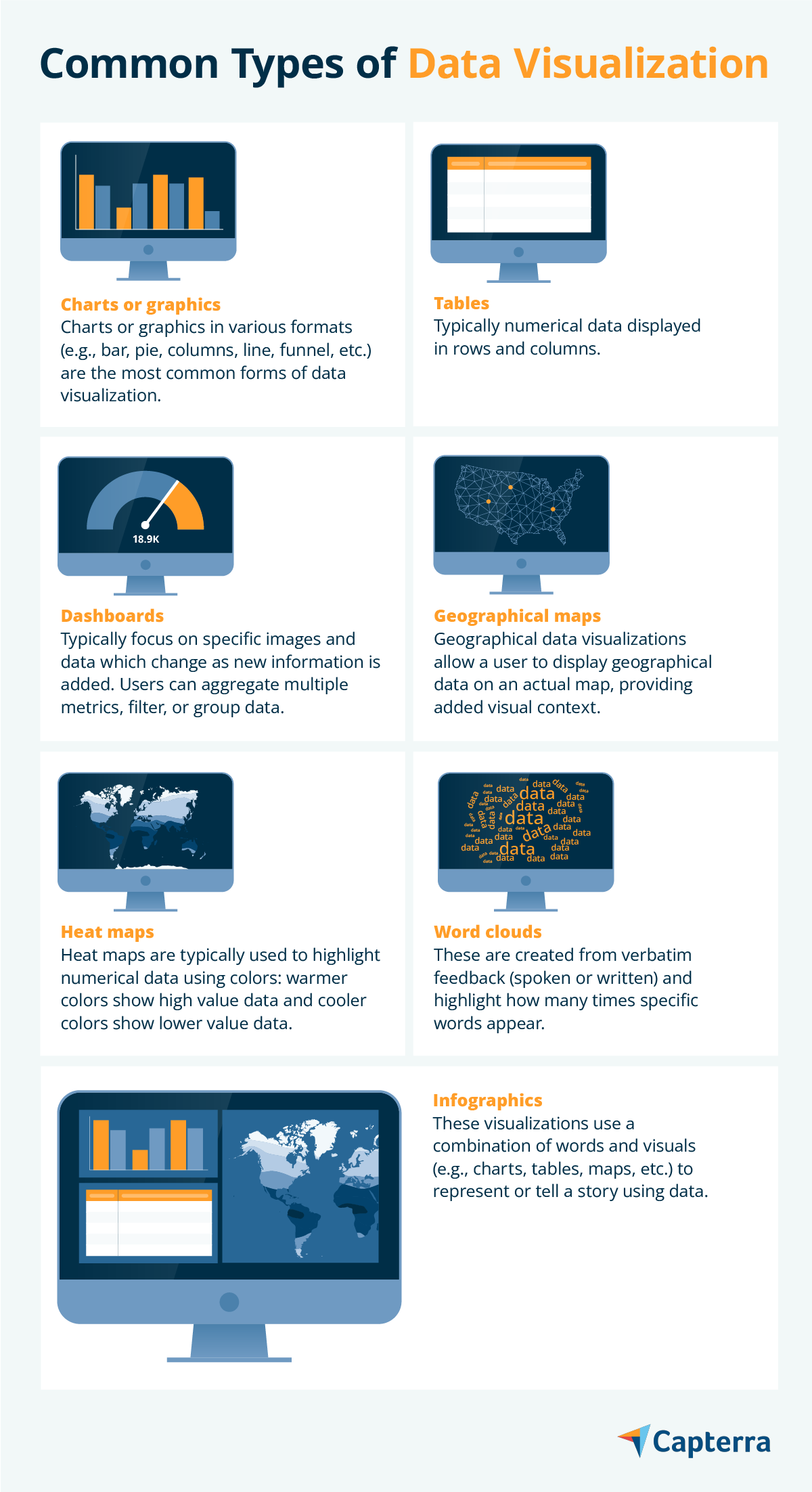 Infographic showing the different kinds of data visualization for the blog article "How Data Visualization Influences Marketing Decision-Makers"