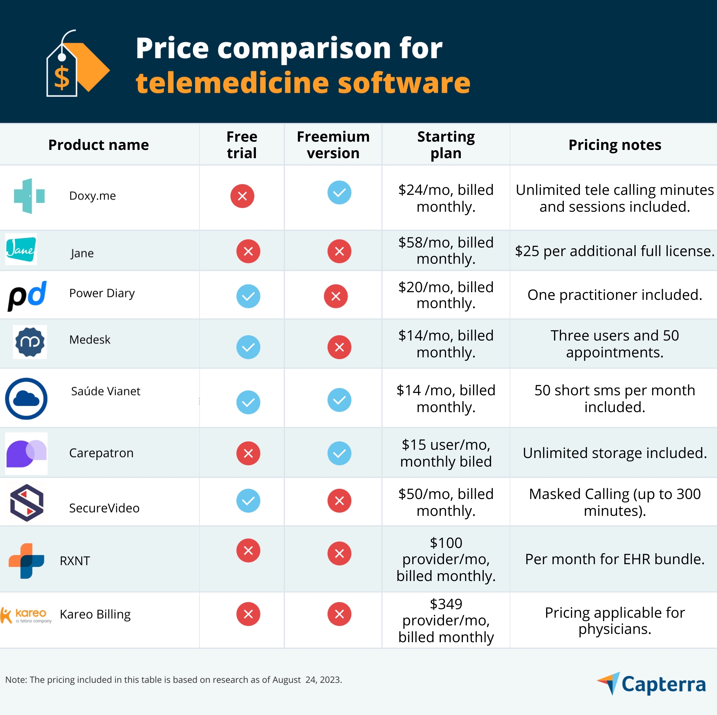 Dr. TIS 2023 Pricing, Features, Reviews & Alternatives