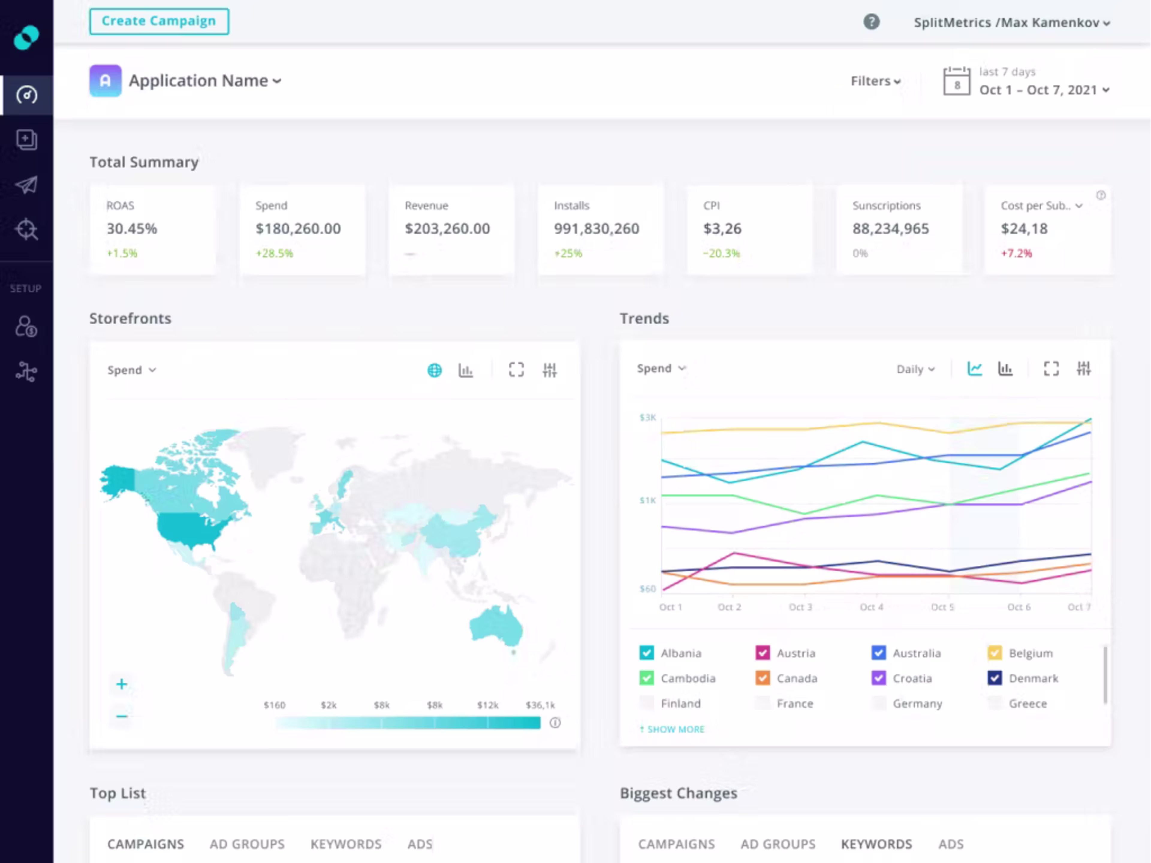 campaign-management-real-time-analytics