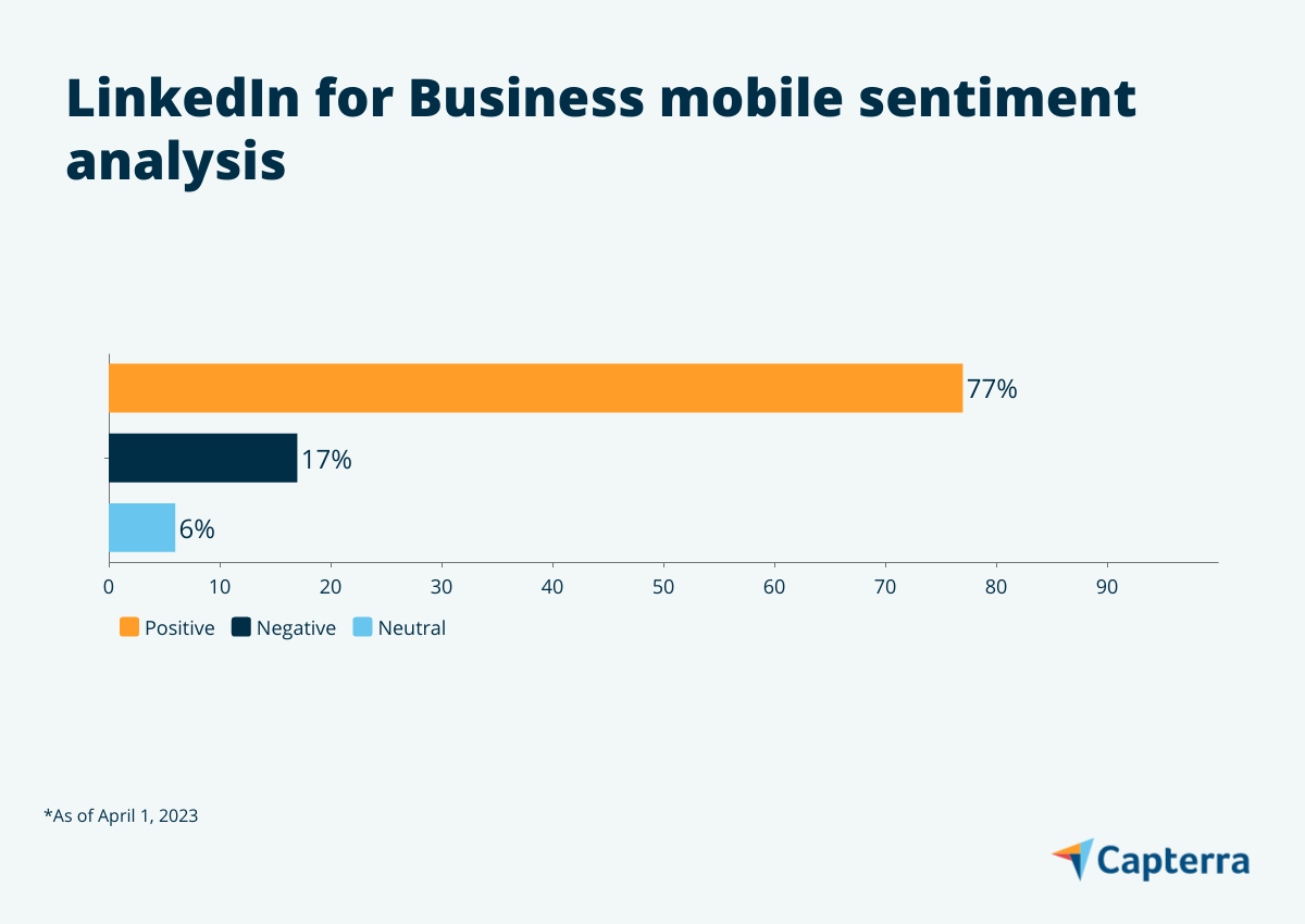 Graphic for LinkedIn for Business Mobile Sentiment Analysis