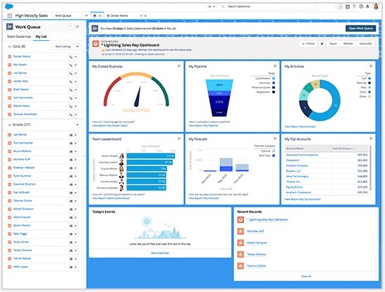 Sales Pipeline Analysis: Tips and Best Practices | Capterra | Capterra