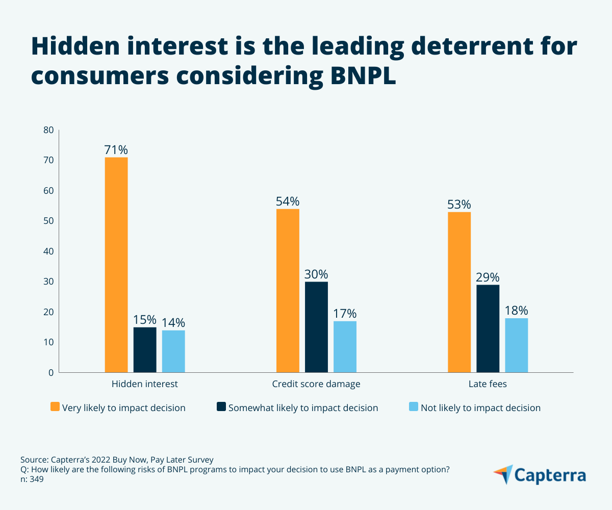 Buy now pay later' boom fuels consumer debt concerns as transactions soar