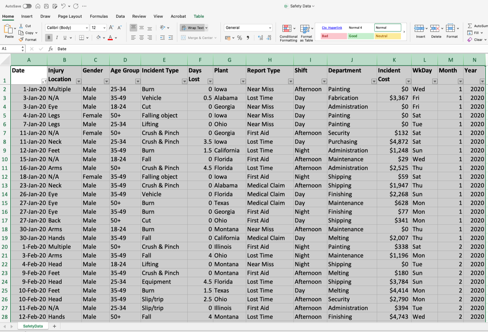 Excel screenshot of selected data for the blog article "How To Create a Pivot Table in Excel"