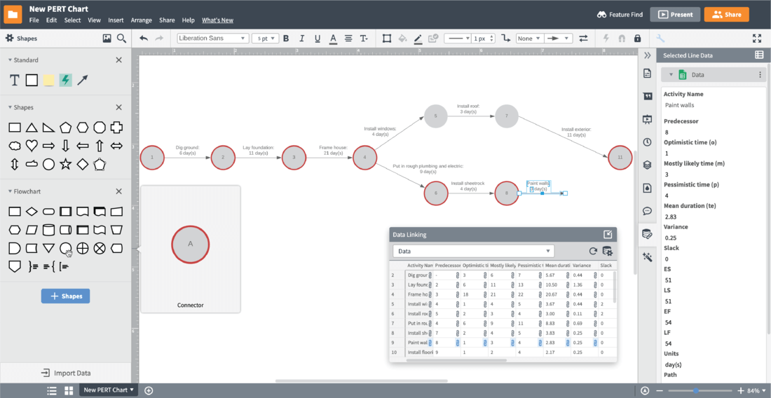 PERT chart in Lucidchart diagram software