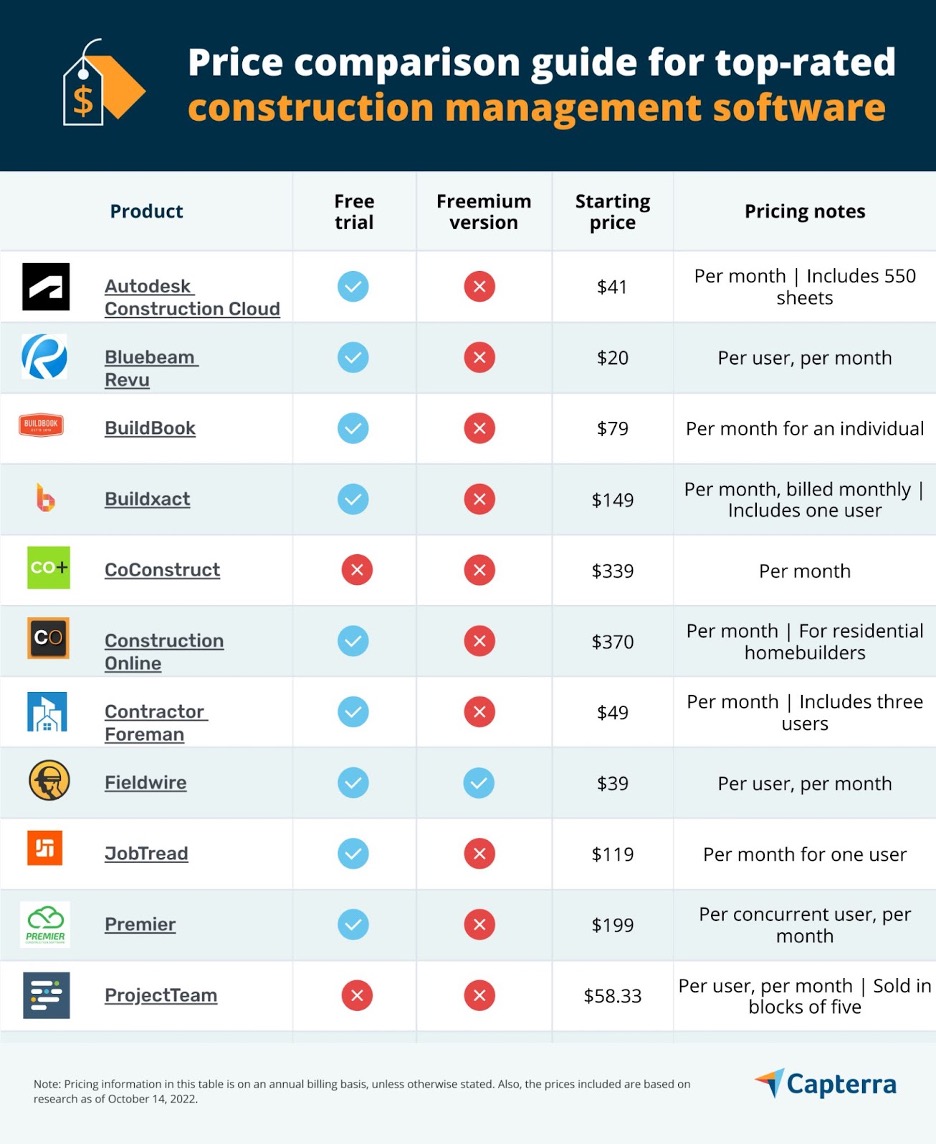 2nd image for the blog article "Capterra Value Report: A Price Comparison Guide for Construction Management Software"