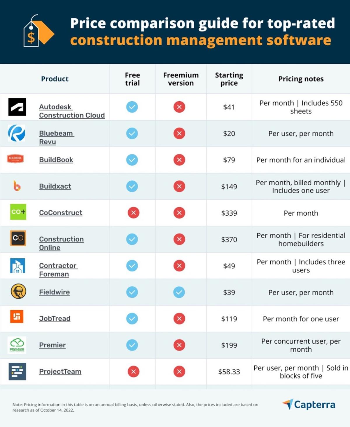 Capterra Value Report: A Price Comparison Guide for Construction ...