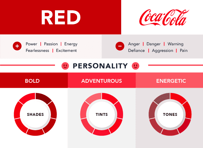 Visual identity design for Coca-Cola
