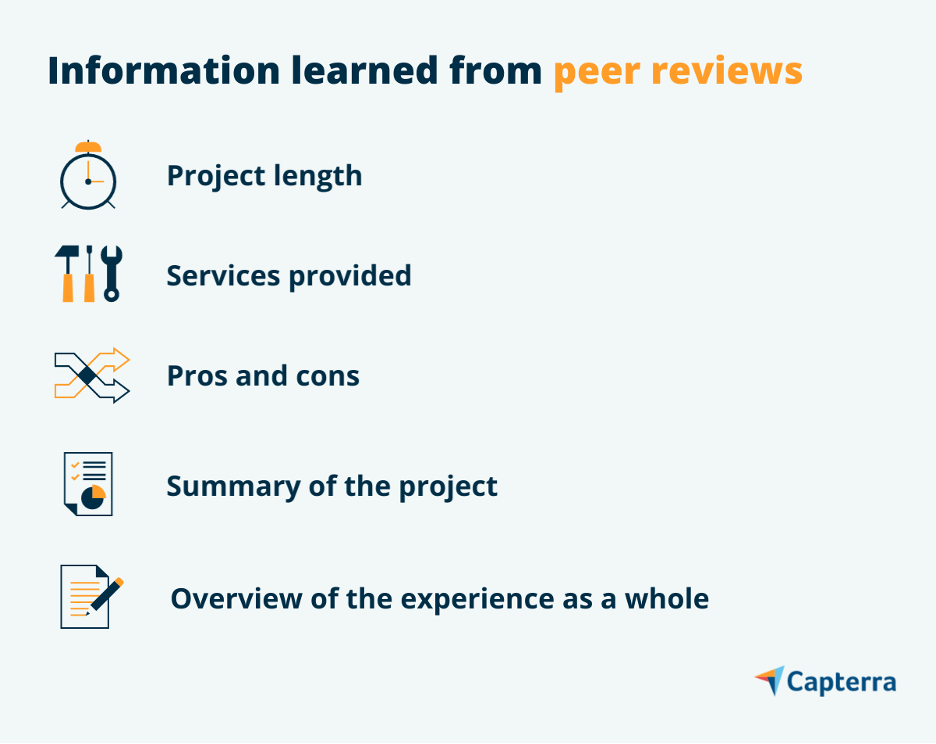 Peer reviews graphic for the blog article "3 Questions to Ask Yourself Before Searching for a Service Provider"