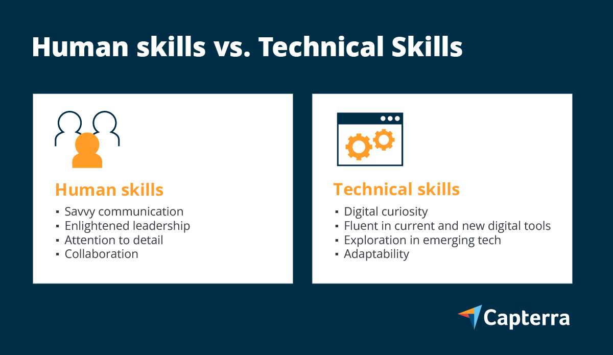 Human Skills Vs Technical Skills