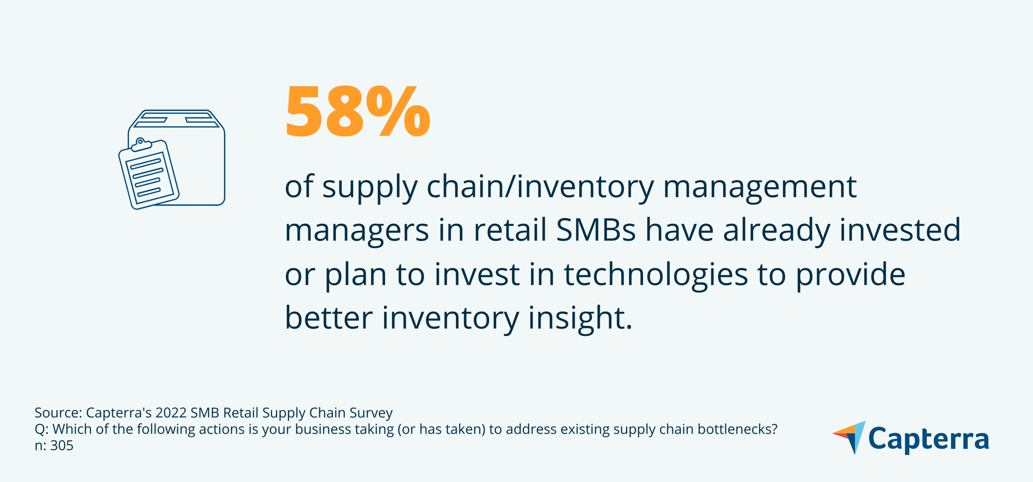 Infographic showing "Fifty-eight percent of supply chain/inventory management managers in retail SMBs have already invested or plan to invest in technologies to provide better inventory insight." for the blog article "What Is AI Analytics, and How Can It Do For My Business?"