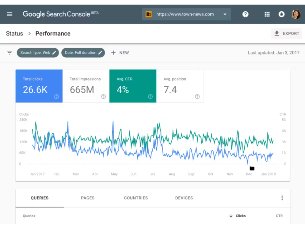 Screenshot of performance tracking in Google Search Console