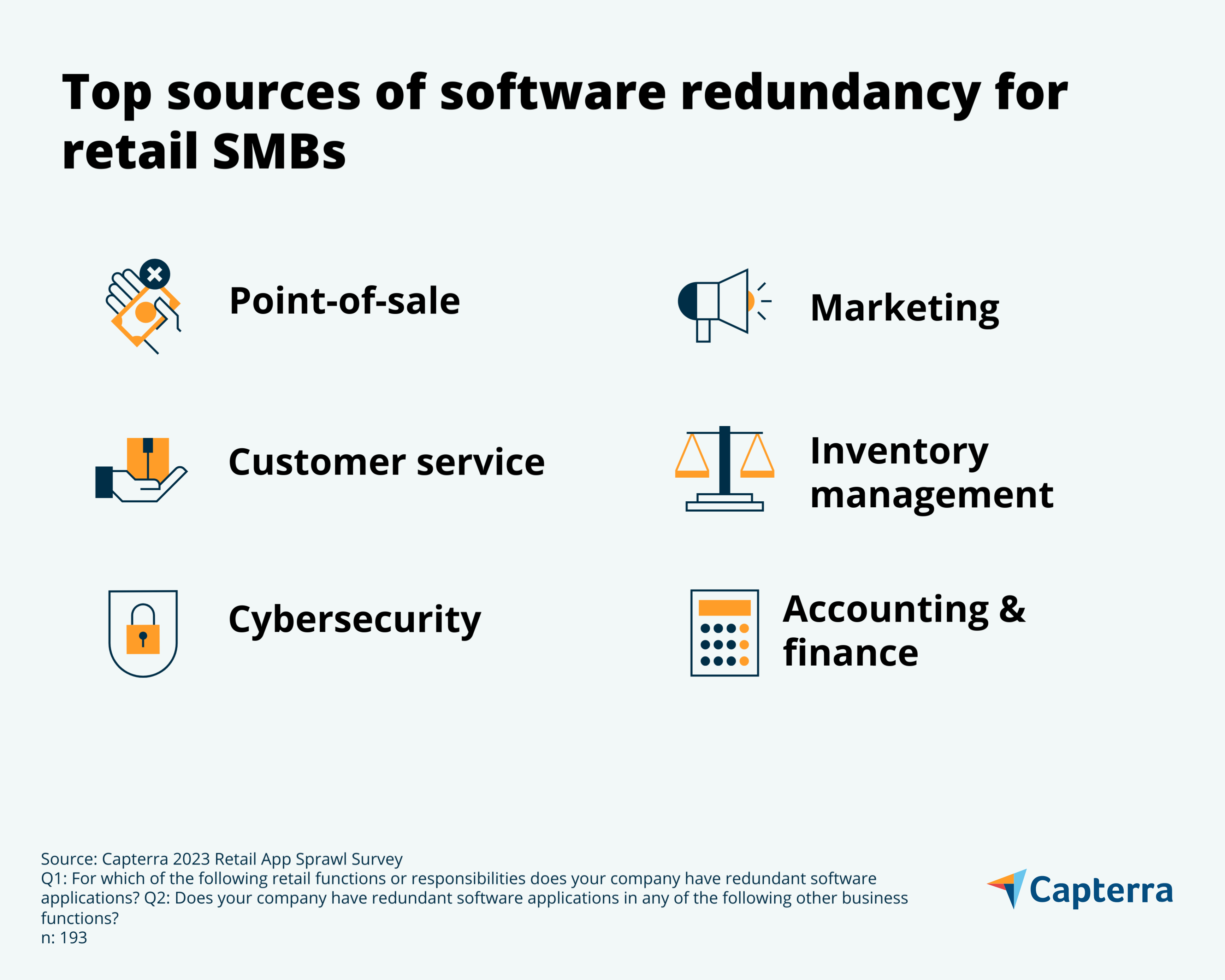 Sources of app redundancy graphic for the blog article "More Money, More App Sprawl Problems: The Impact of Software Sprawl on Retail SMBs and How to Prevent It"