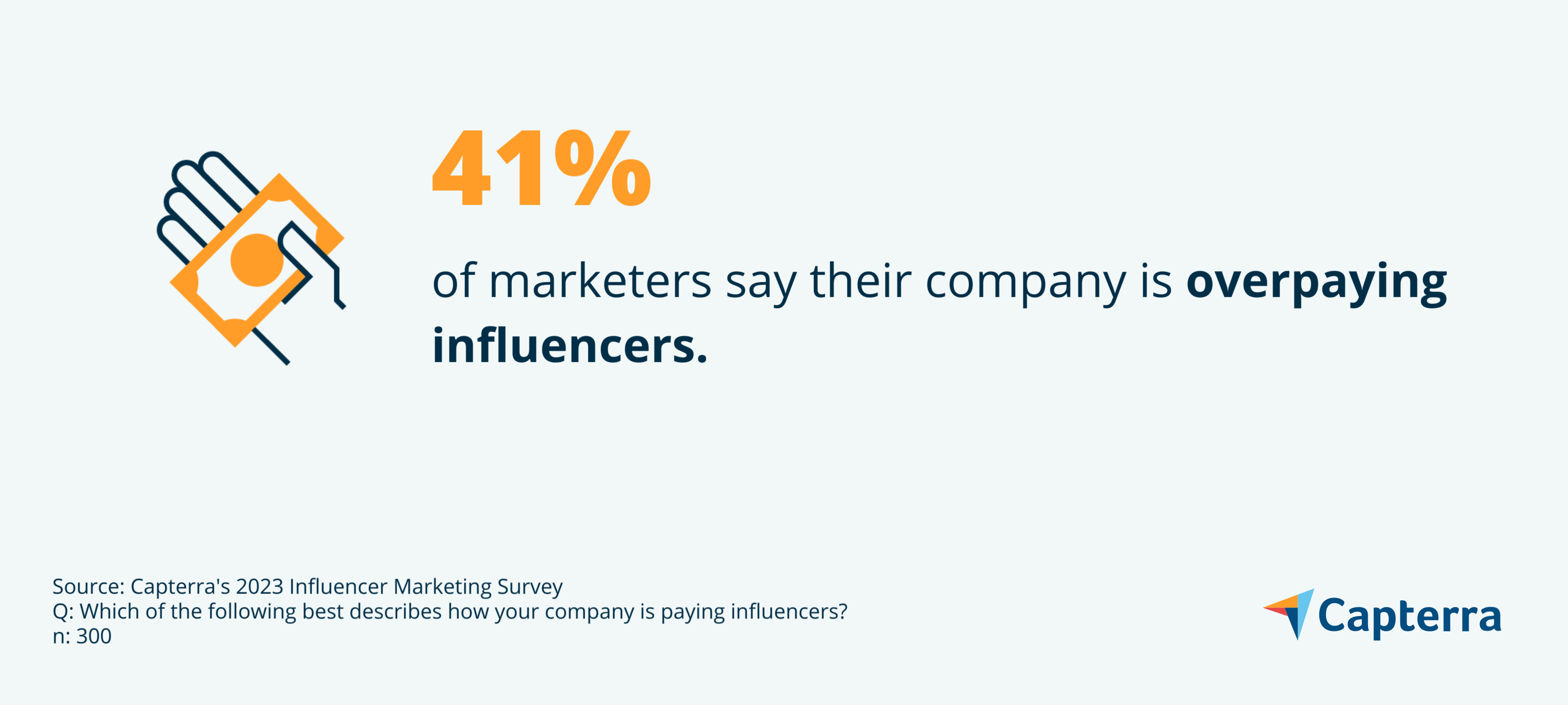 Overpaying influencers graphic for the blog article "How to Navigate Influencer Payment Ambiguity"