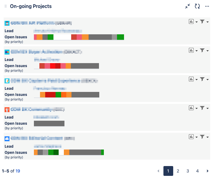 An example of Jira's Project Overview dashboard