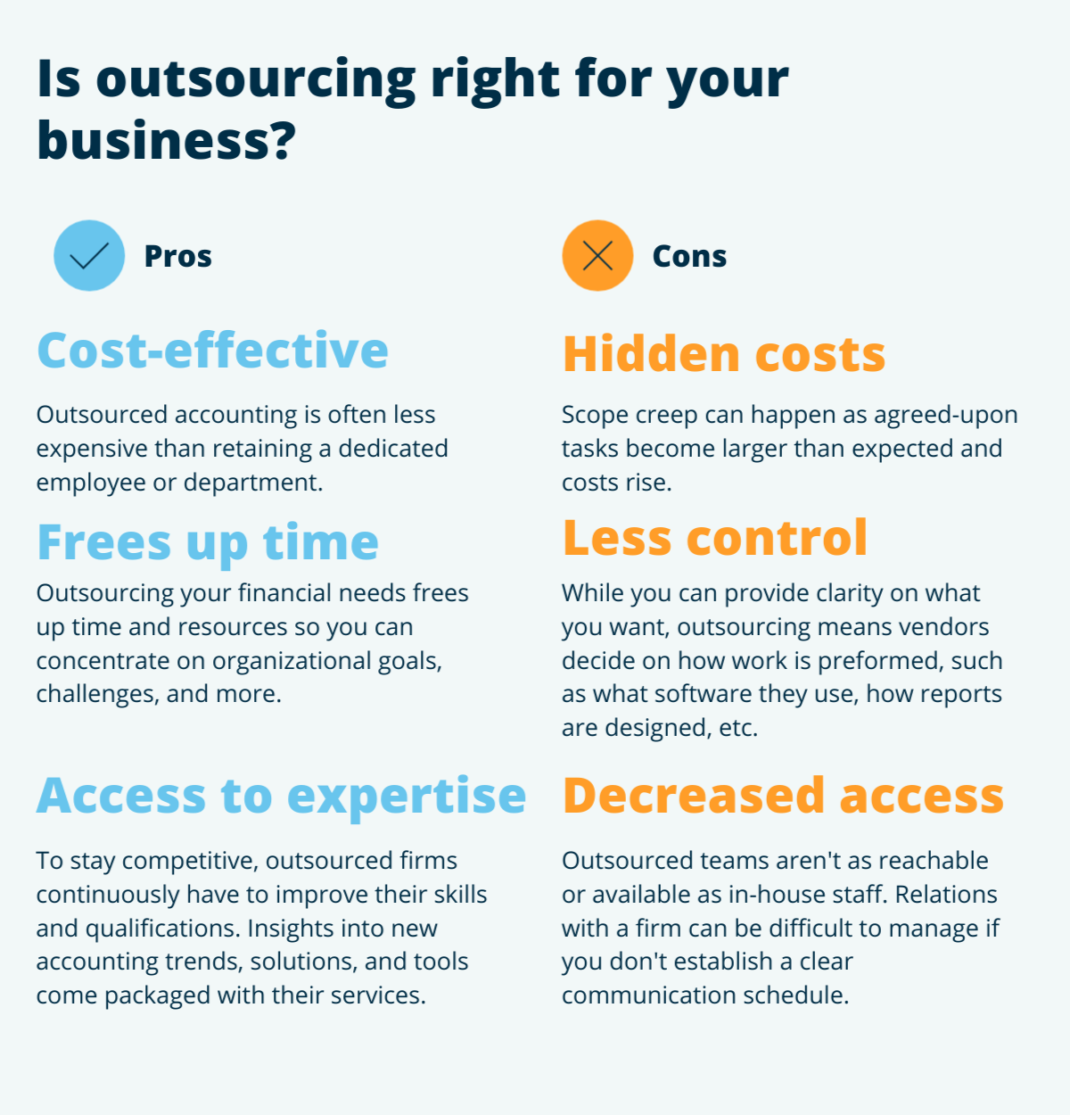 Is outsourcing right graphic for the blog article "Adaptability Is Key for Small Businesses as They Navigate the Accountant Shortage"