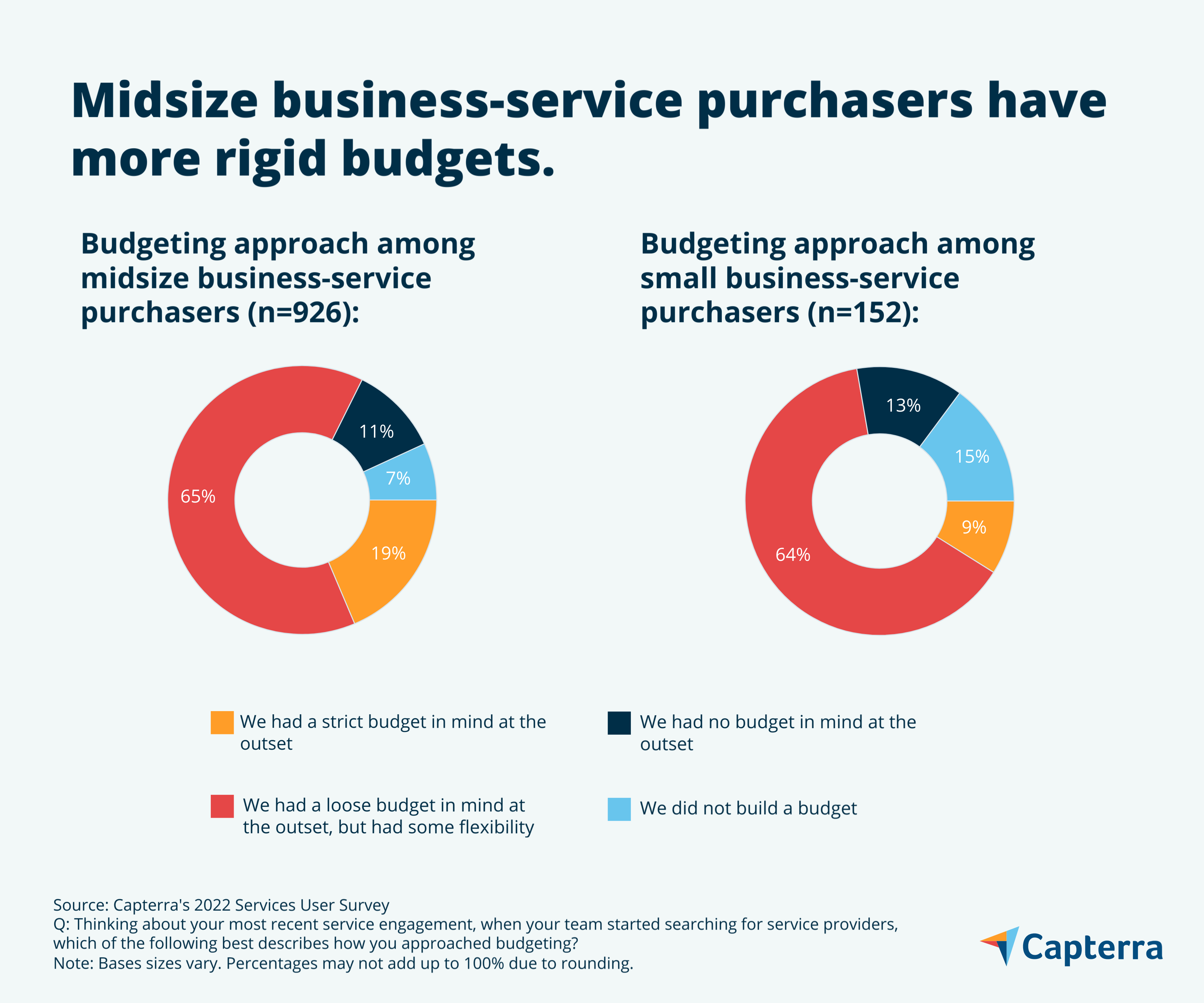 Rigid budgets graphic for the blog article "Making the Most of Service Providers: A Guide for Midsize Businesses"