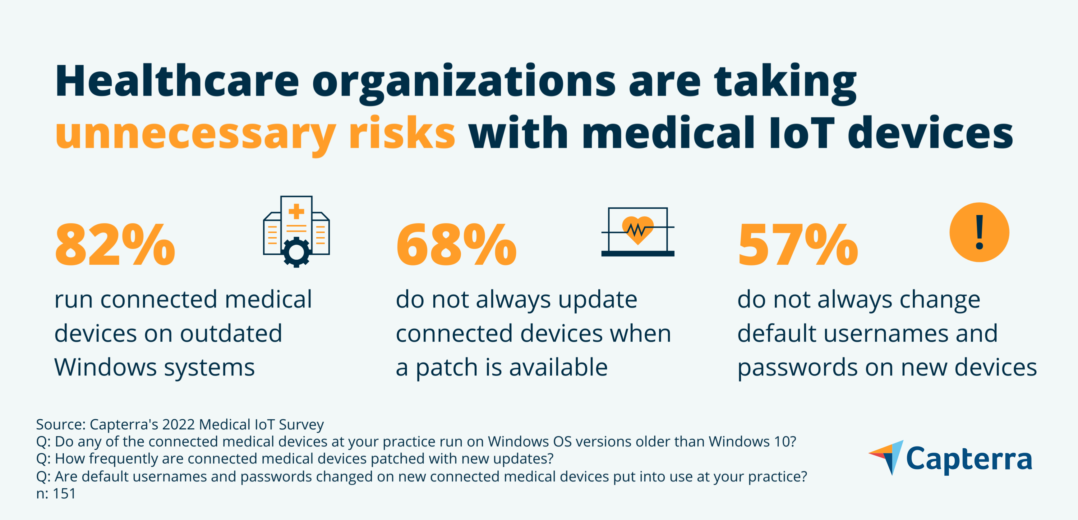 4th infographic for the blog article "More Healthcare Devices Means More Cyberattacks—What You Need to Know about Medical IoT Security"