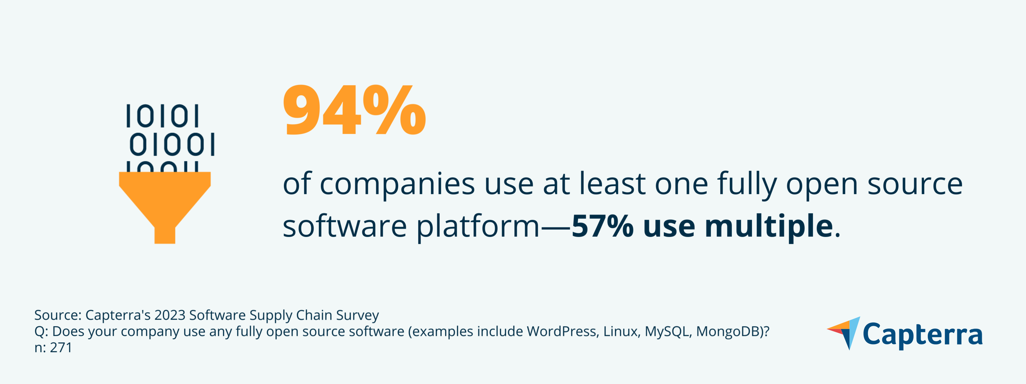 Open source platforms graphic for the blog article "Three in Five Businesses Affected by Software Supply Chain Attacks in Last 12 Months"