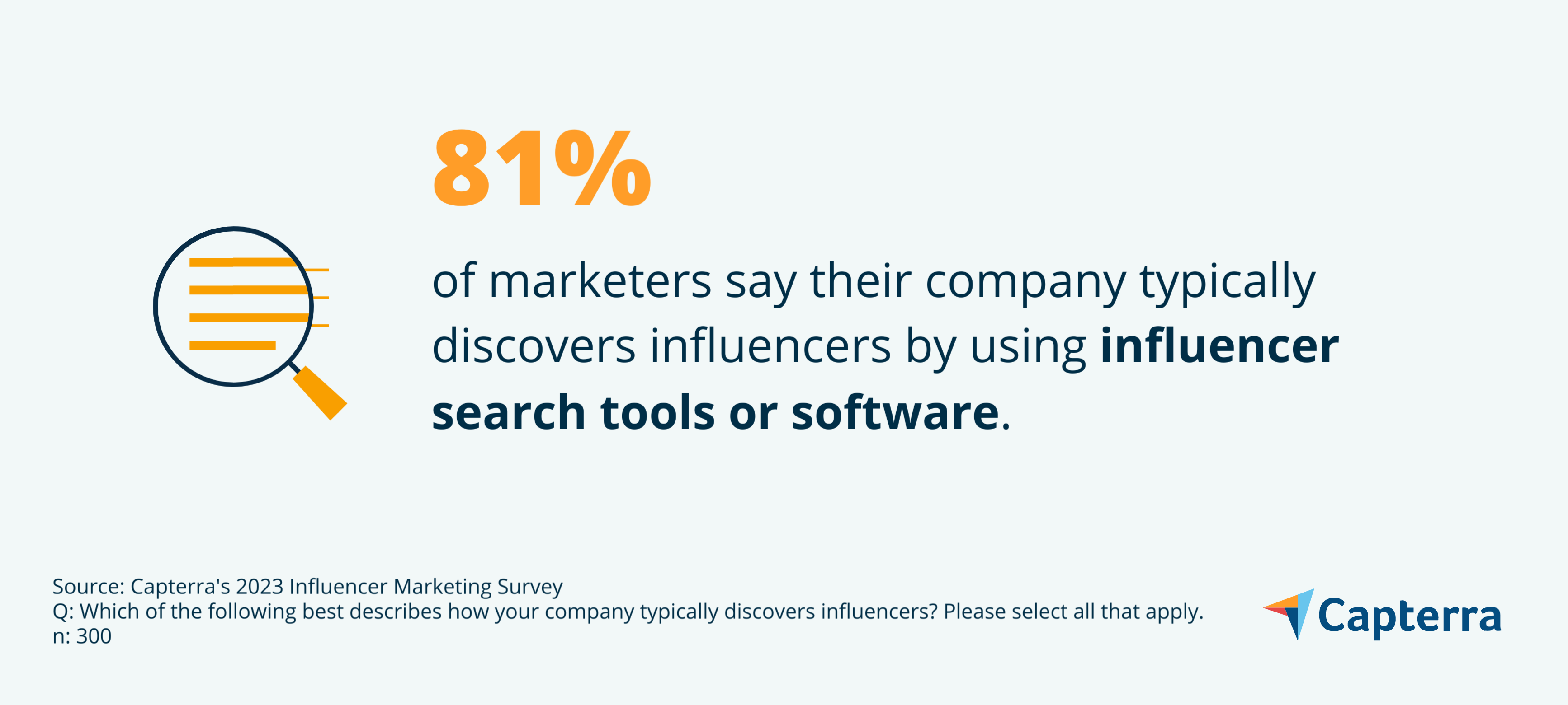 How to Navigate Influencer Payment Ambiguity | Capterra