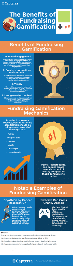 the-benefits-of-fundraising-gamification (1)