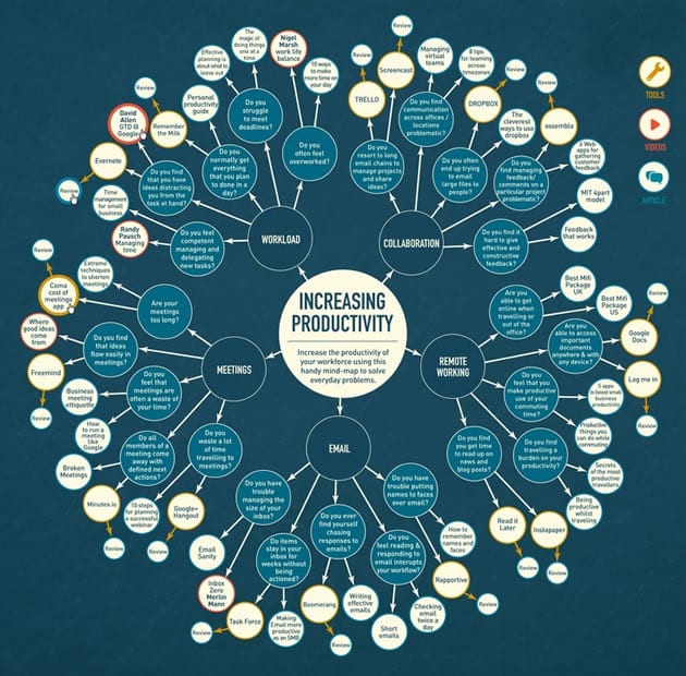 bubble-mind-map (1)