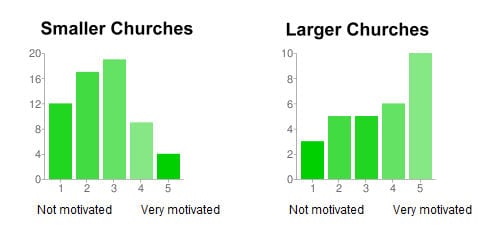 church-mobile-app-motivation