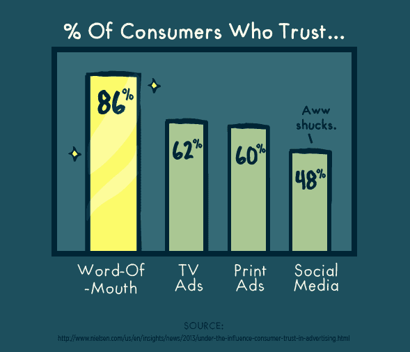 What Is NPS? Net Promoter Score Explained | Capterra