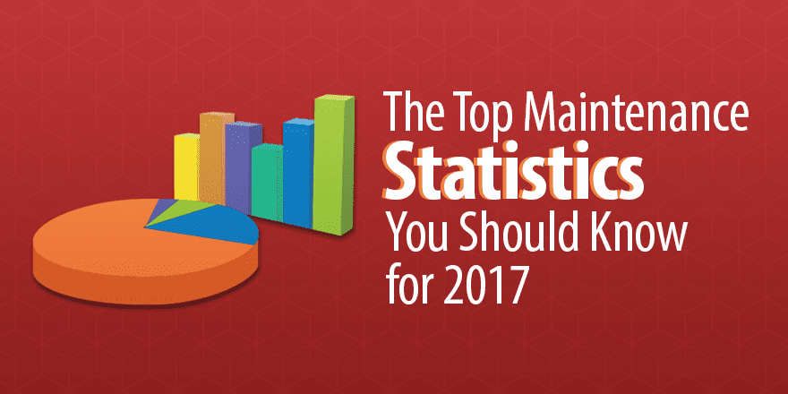The Top Maintenance Statistics You Should Know For 2017 | Capterra