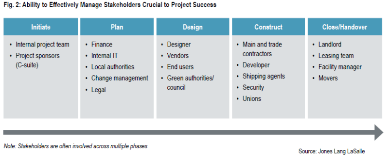 6 Super Helpful Tips To Avoid Common Construction Delays Capterra