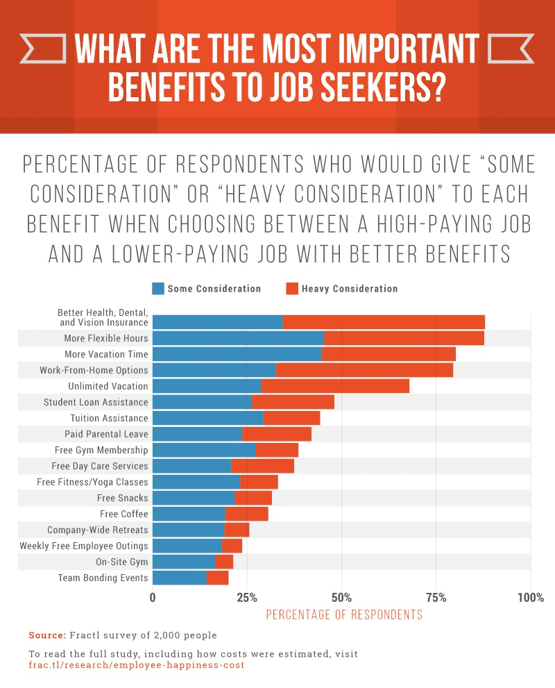 Does Your Employer offer Benefits???? They Should!!