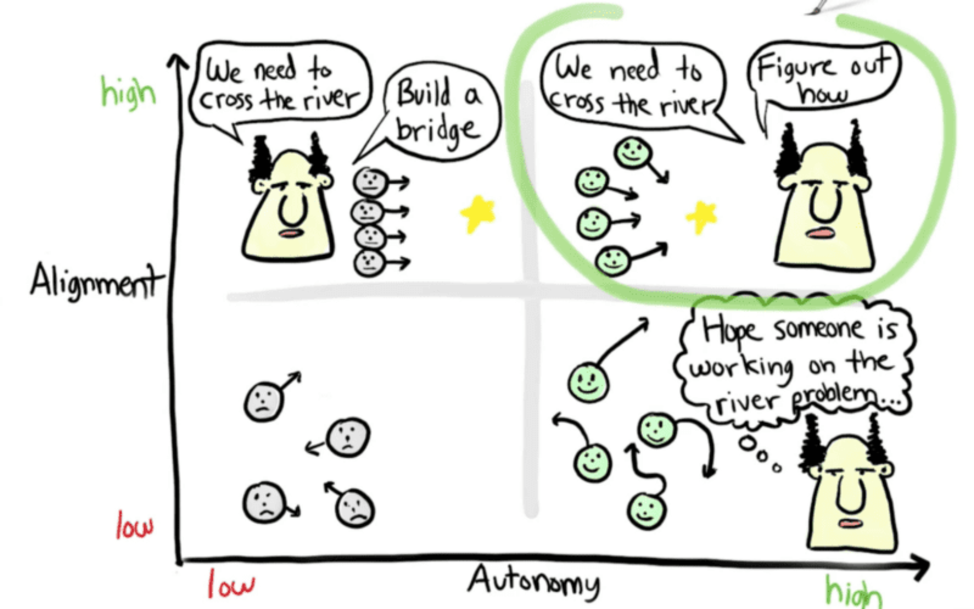 4 Strategies for Agile Bug Tracking | Capterra