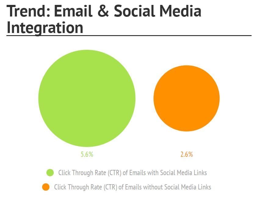 10 Powerful Church Statistics On Social Media Use | Capterra